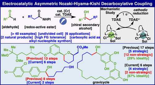 TOC graphic for "Electrocatalytic Asymmetric Nozaki–Hiyama–Kishi Decarboxylative Coupling: Scope, Applications, and Mechanism"