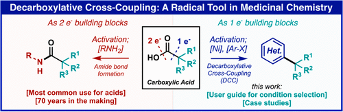 TOC graphic for "Decarboxylative Cross-Coupling: A Radical Tool in Medicinal Chemistry"