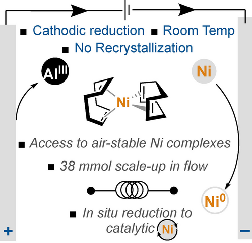TOC graphic for "Electroreductive Synthesis of Nickel(0) Complexes"