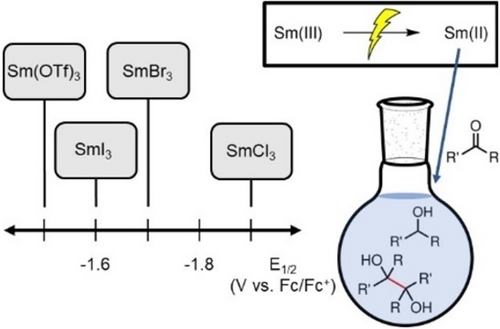TOC graphic for "Electrochemical Preparation of Sm(II) Reagent Facilitated by Weakly Coordinating Anions"