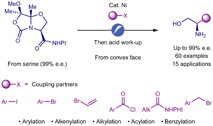 TOC graphic for "Stereoselective amino alcohol synthesis via chemoselective electrocatalytic radical cross-couplings"